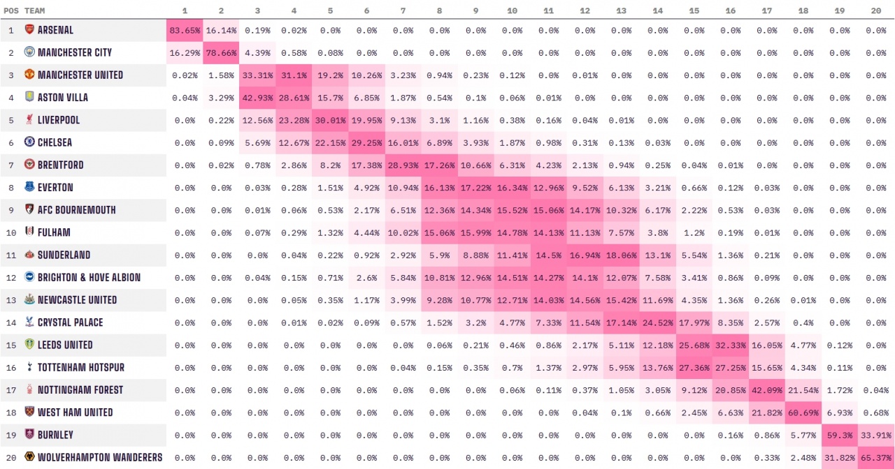 开云体育下载APP-难有奇迹？狼队绝杀利物浦后，降级概率仍然高达99.67%